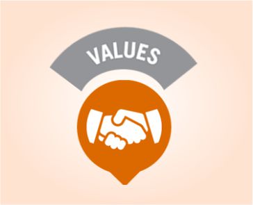 Facecomm Values Facecomm Values