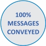 Facecomm Perfect Communication Facecomm Perfect Communication